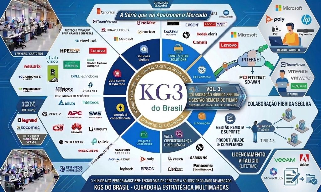 Saiba como a curadoria da KGS DO BRASIL une Microsoft, TeamViewer, Poly e Fortinet para criar um ambiente de trabalho descentralizado, seguro e de alta performance.